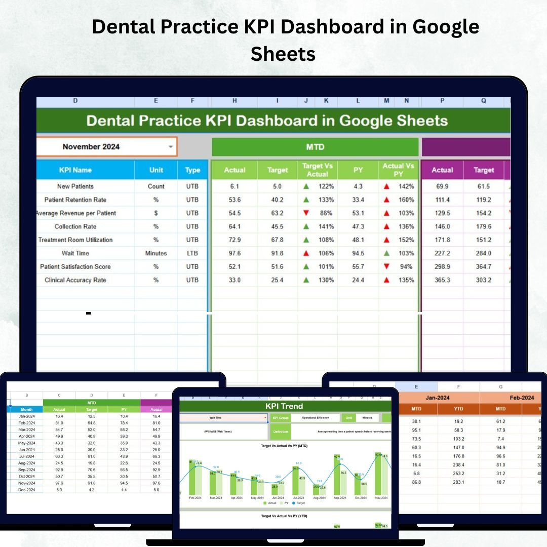 Dental Practice KPI Dashboard in Google Sheets