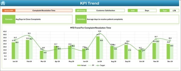 Dental Services KPI Dashboard in Excel - Image 6