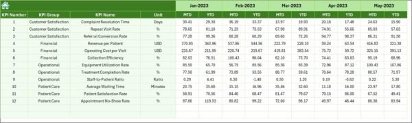 Dental Services KPI Dashboard in Excel - Image 3