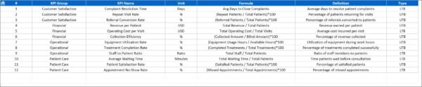 Dental Services KPI Dashboard in Excel - Image 2