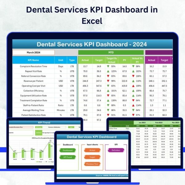 Dental Services KPI Dashboard in Excel