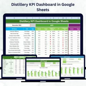 Distillery KPI Dashboard in Google Sheets