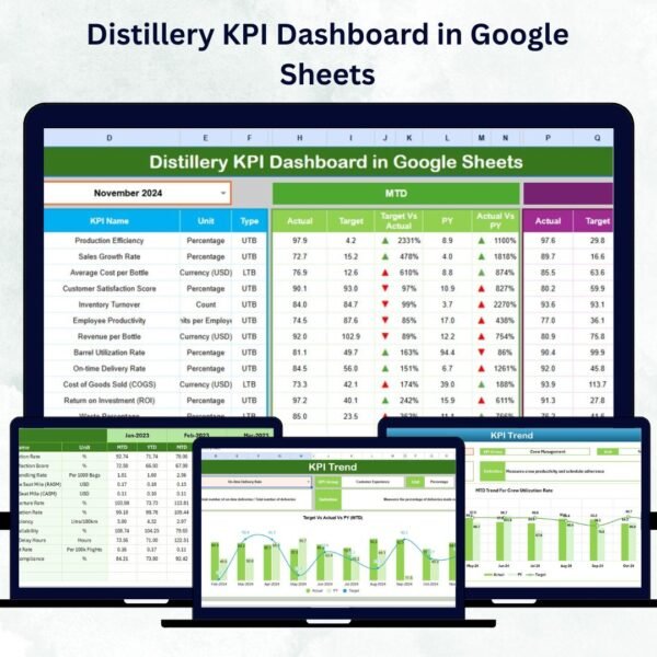 Distillery KPI Dashboard in Google Sheets