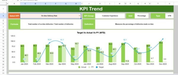 Distillery KPI Dashboard in Google Sheets - Image 3