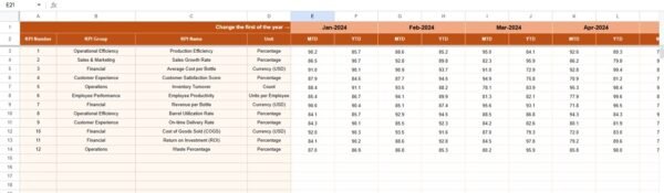 Distillery KPI Dashboard in Google Sheets - Image 4