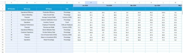 Distillery KPI Dashboard in Google Sheets - Image 5