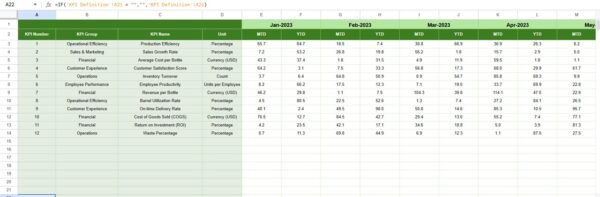 Distillery KPI Dashboard in Google Sheets - Image 6