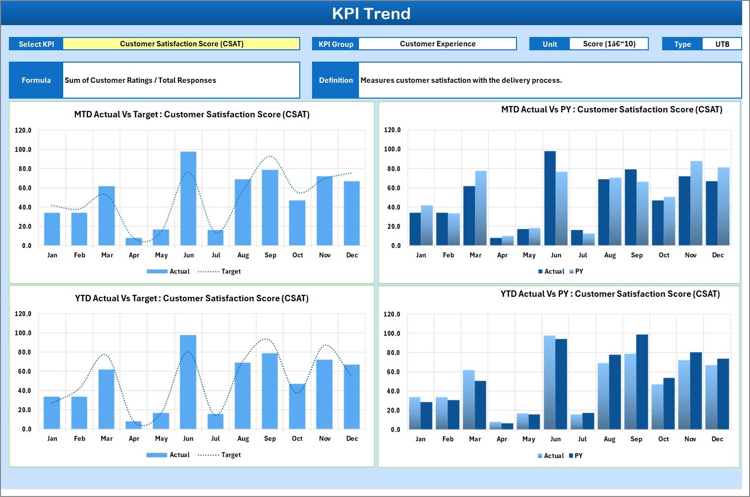 Distribution KPI Scorecard in Excel - Image 3