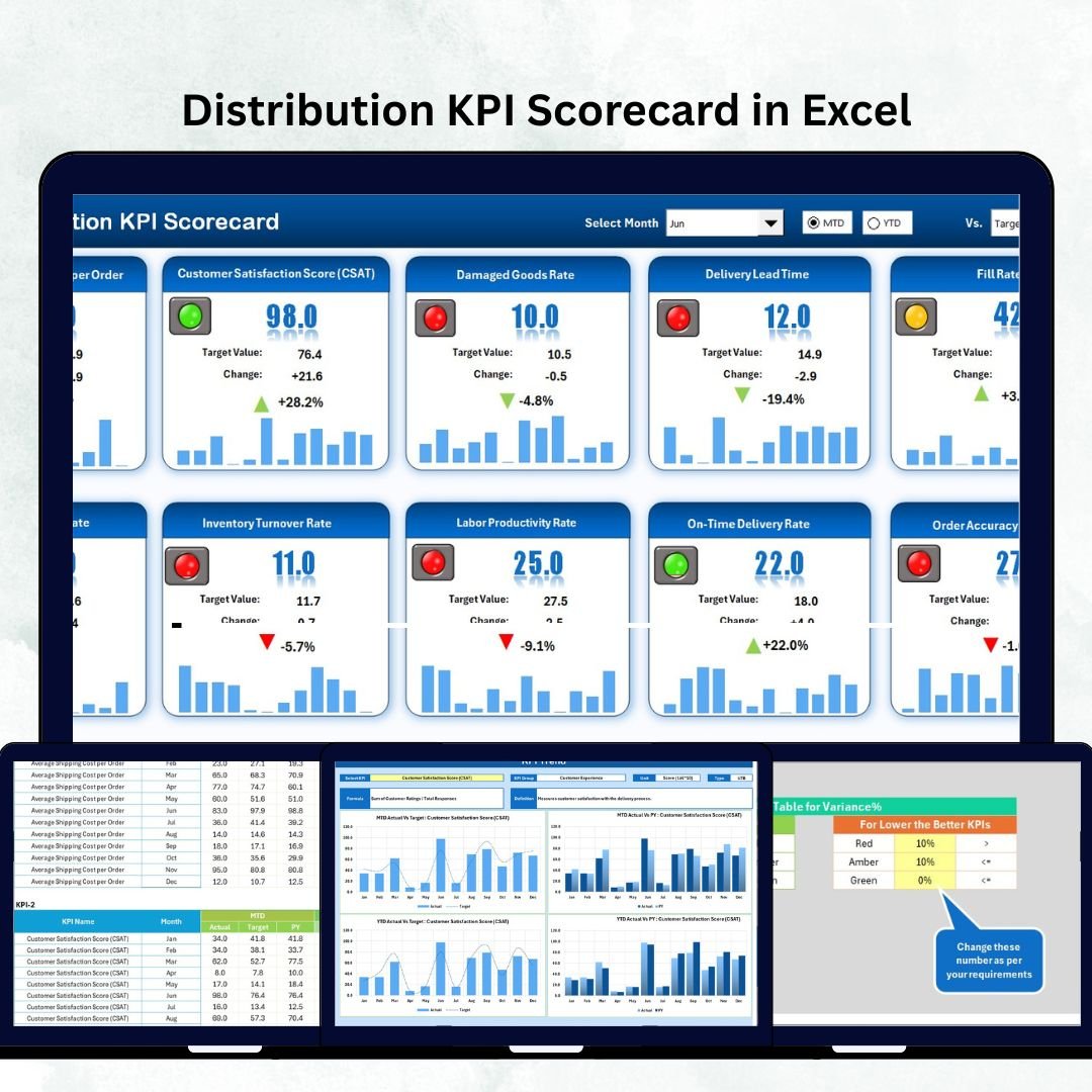 Distribution KPI Scorecard in Excel