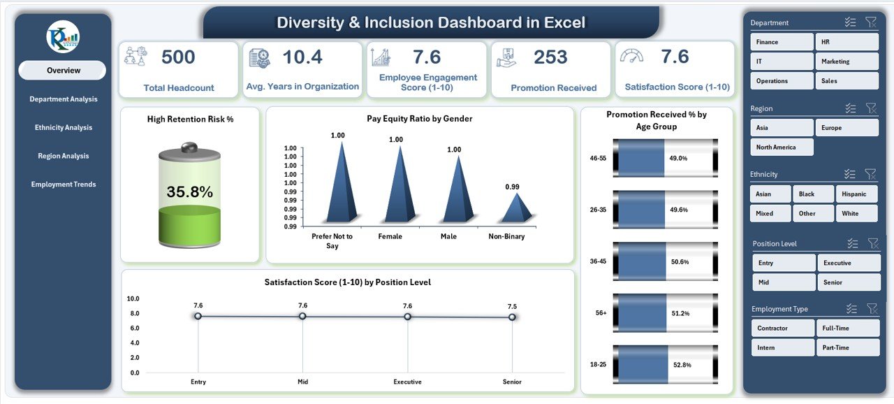 Diversity & Inclusion Dashboard