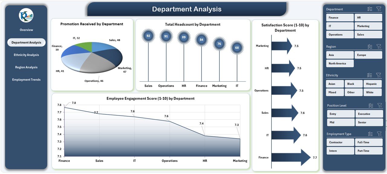 Diversity & Inclusion Dashboard in Excel - Image 3