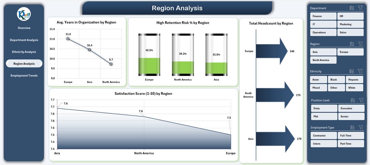 Diversity & Inclusion Dashboard in Excel - Image 5