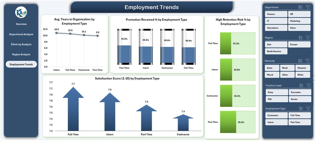 Diversity & Inclusion Dashboard in Excel - Image 6