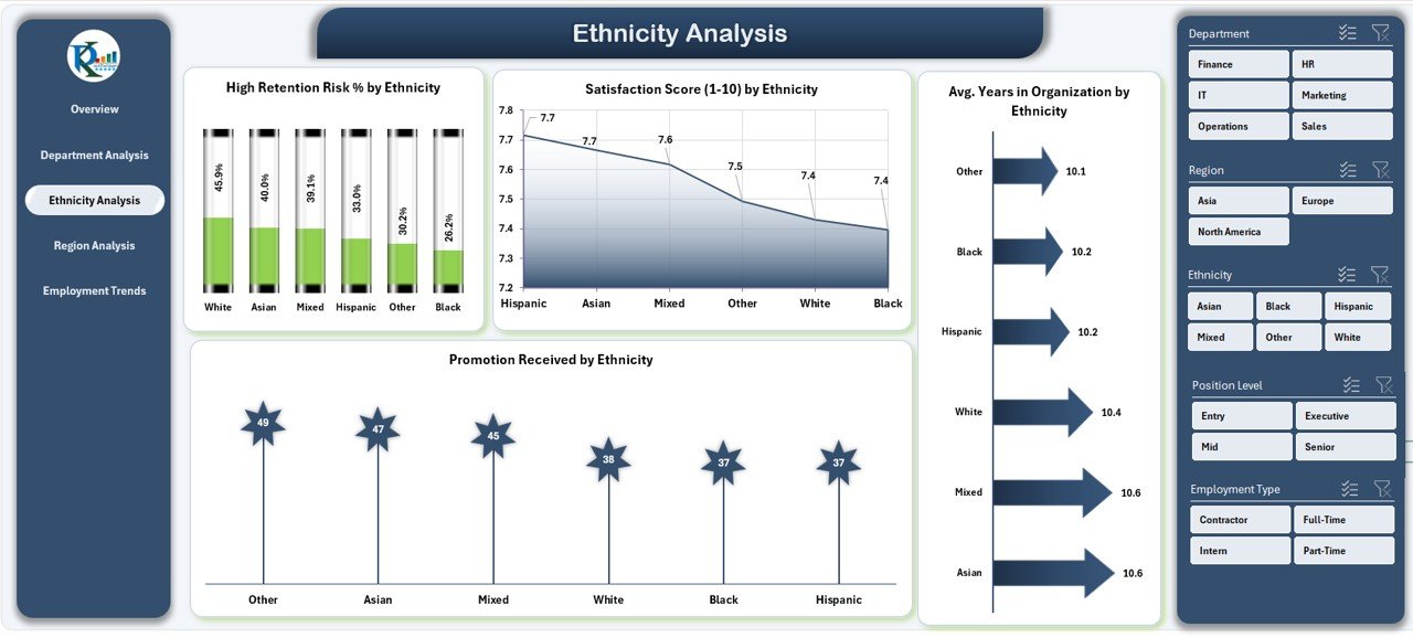 Diversity & Inclusion Dashboard in Excel - Image 4
