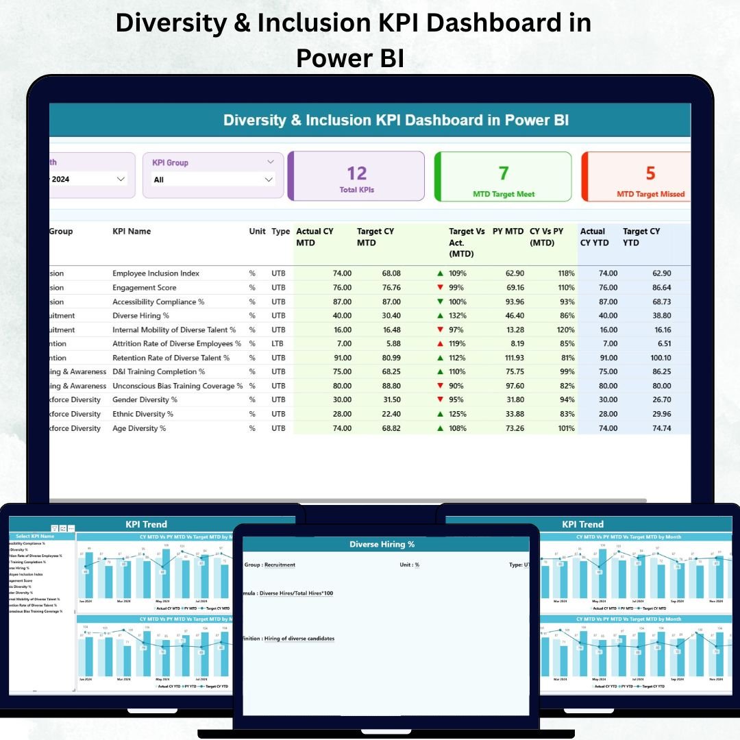 Diversity & Inclusion KPI Dashboard in Power BI