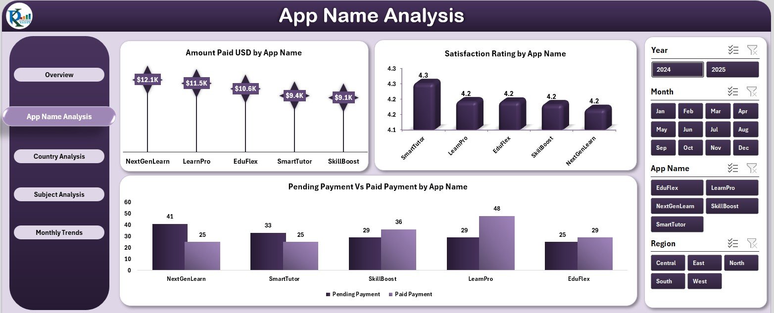 E-Learning Apps Dashboard in Excel - Image 5