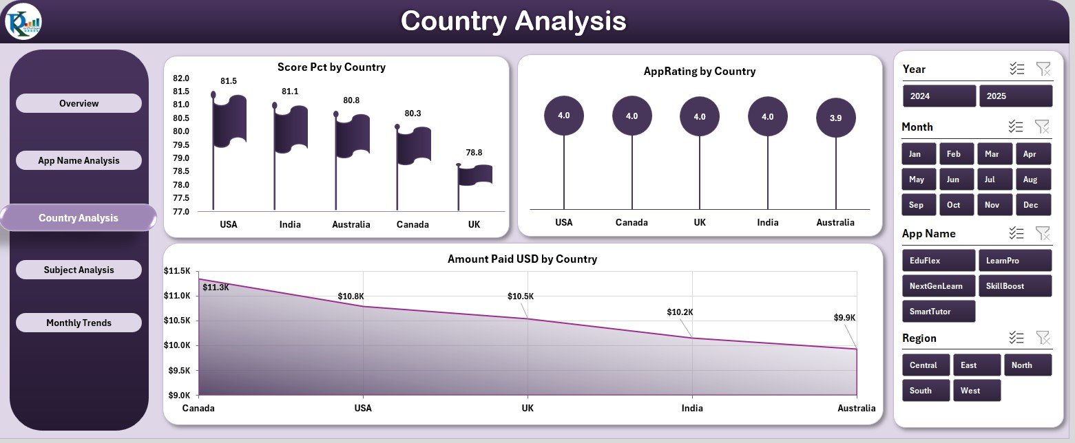E-Learning Apps Dashboard in Excel - Image 4