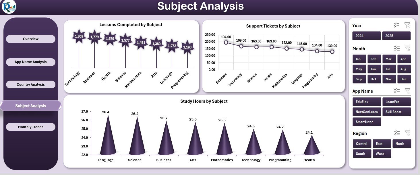 E-Learning Apps Dashboard in Excel - Image 3