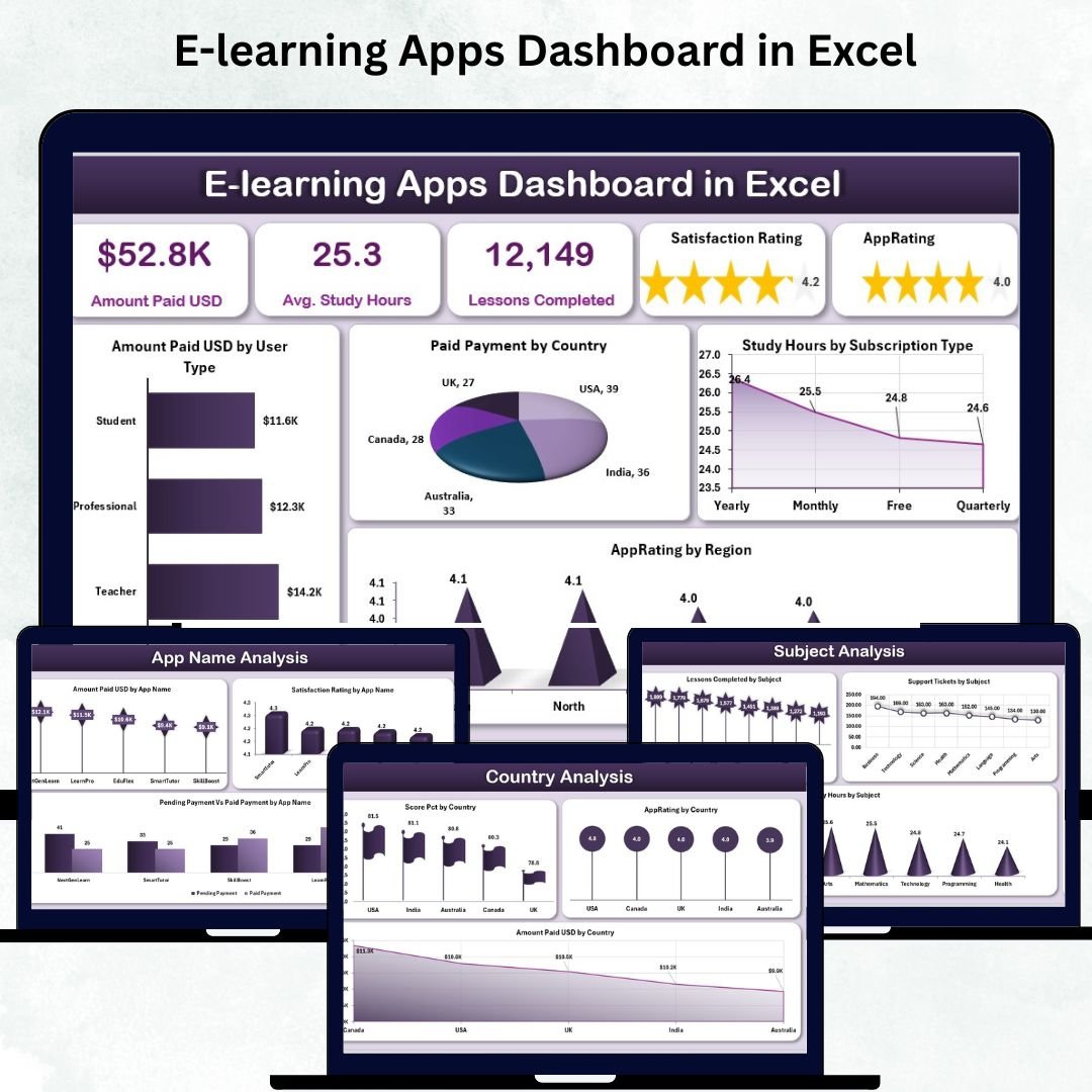 E-Learning Apps Dashboard in Excel
