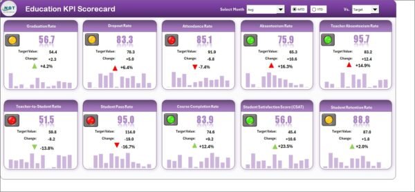 Education KPI Scorecard in Excel - Image 5