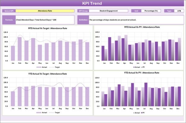 Education KPI Scorecard in Excel - Image 4