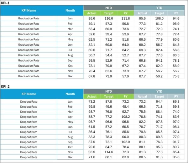 Education KPI Scorecard in Excel - Image 3