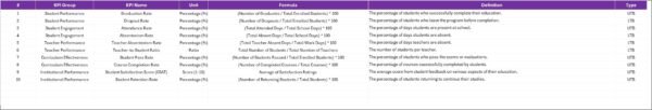 Education KPI Scorecard in Excel - Image 2