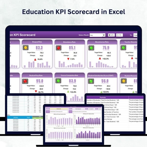 Education KPI Scorecard in Excel