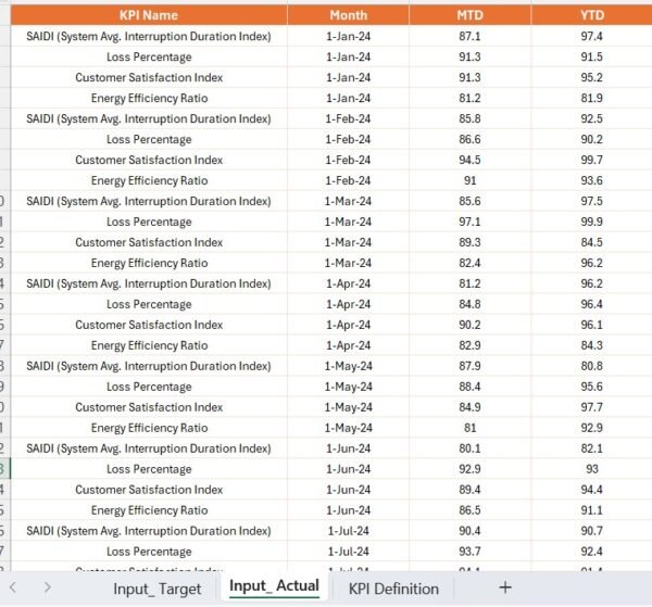 Electricity Distribution KPI Dashboard in Power BI - Image 6