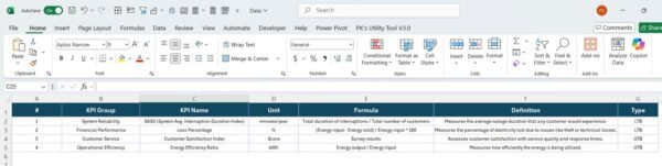 Electricity Distribution KPI Dashboard in Power BI - Image 7