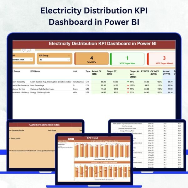 Electricity Distribution KPI Dashboard in Power BI