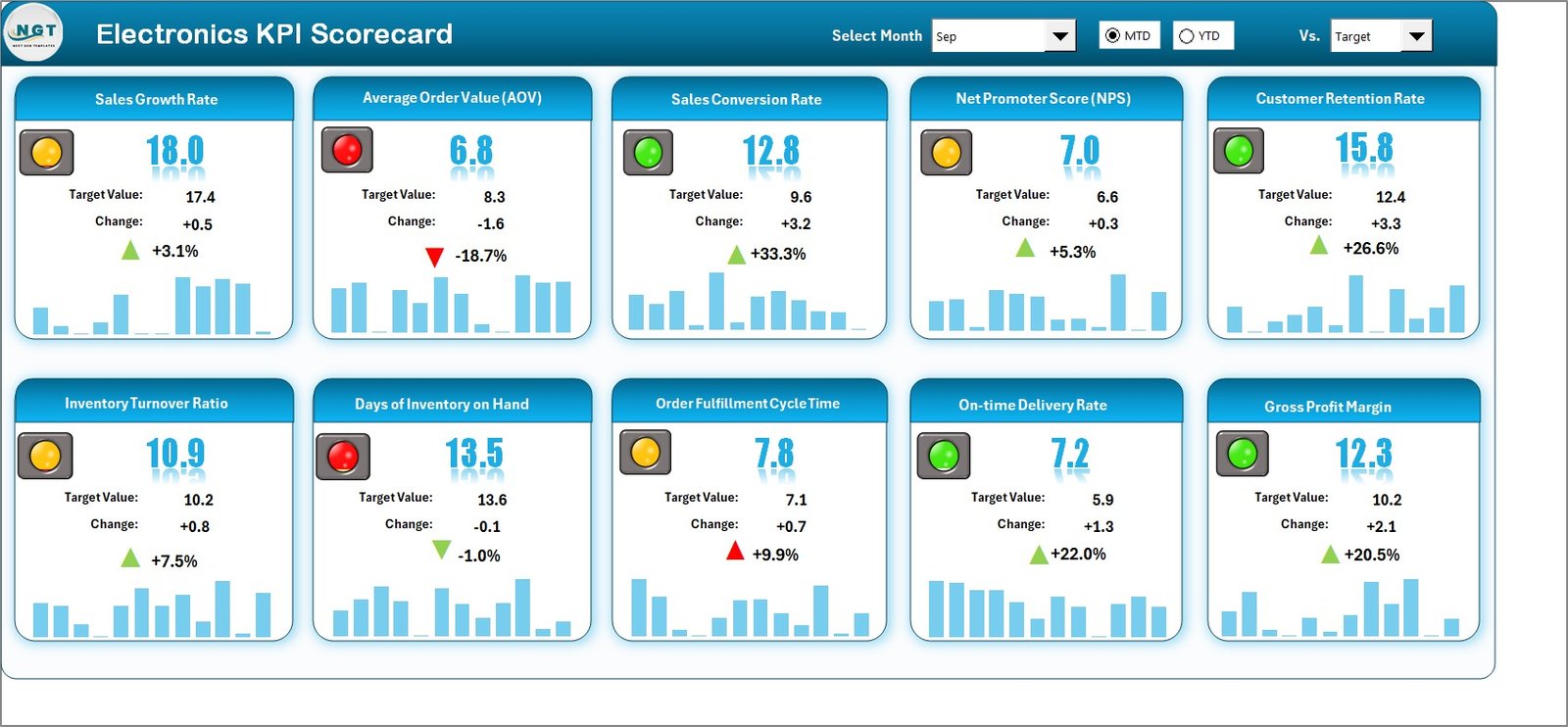 Electronics KPI Scorecard in Excel