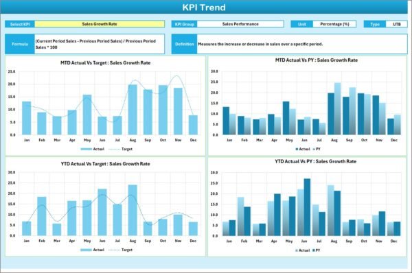 Electronics KPI Scorecard in Excel - Image 5