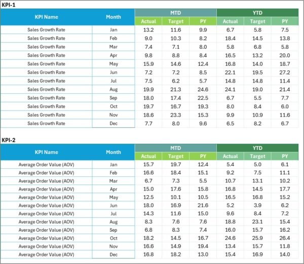Electronics KPI Scorecard in Excel - Image 4