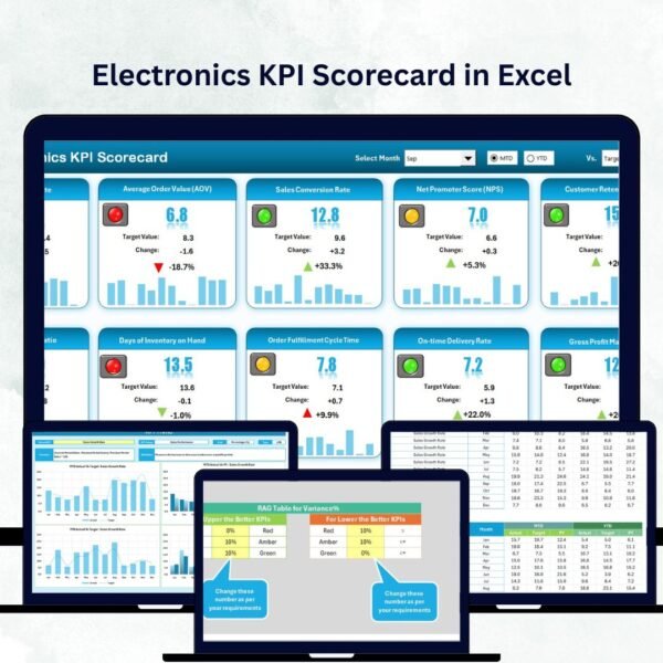 Electronics KPI Scorecard in Excel