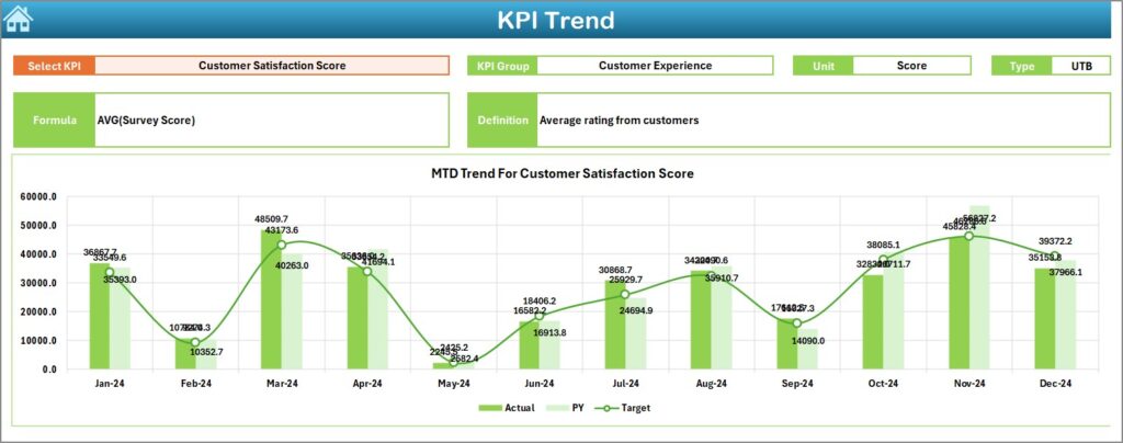 Electronics Retail KPI Dashboard in Excel - Next Gen Templates