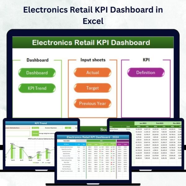 Electronics Retail KPI Dashboard in Excel