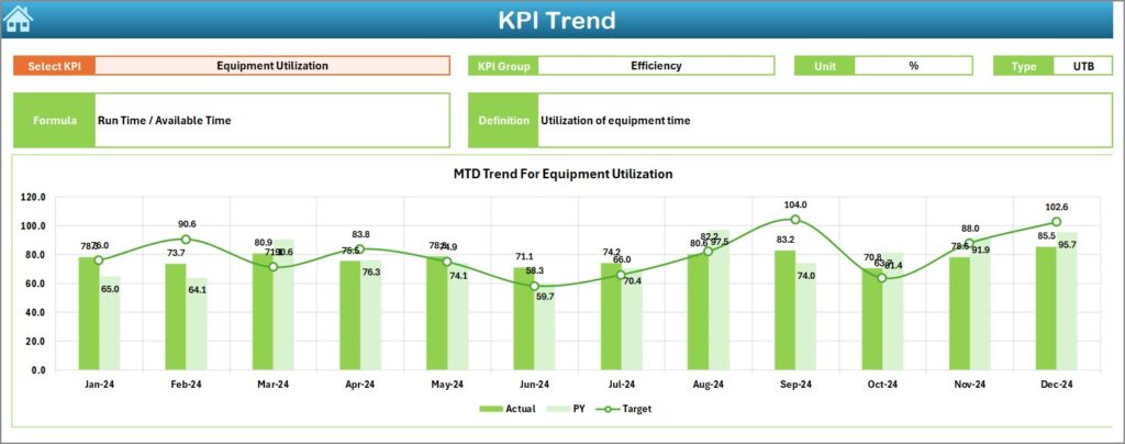 Electronics & Semiconductors KPI Dashboard in Excel - Next Gen Templates