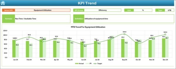 Electronics & Semiconductors KPI Dashboard in Excel - Image 4