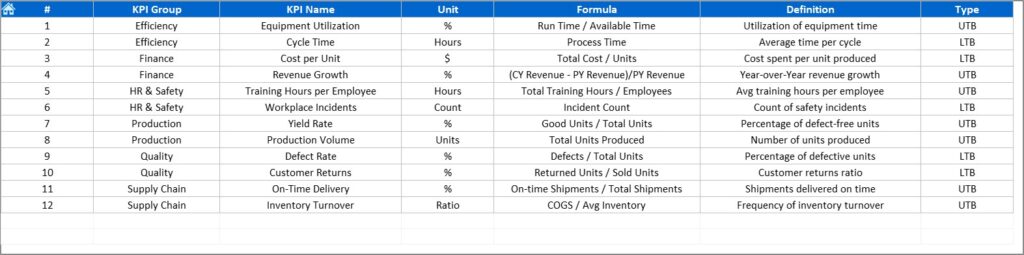 Electronics & Semiconductors KPI Dashboard in Excel - Next Gen Templates