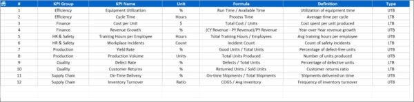 Electronics & Semiconductors KPI Dashboard in Excel - Image 8