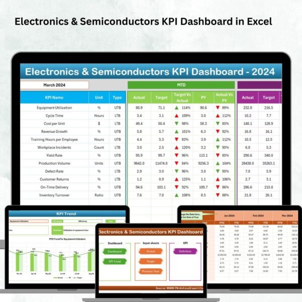 Electronics & Semiconductors KPI Dashboard in Excel