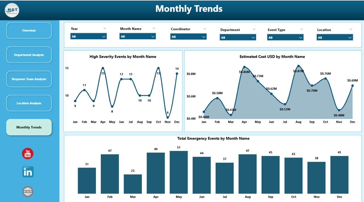 Emergency Management Dashboard in Power BI - Image 6