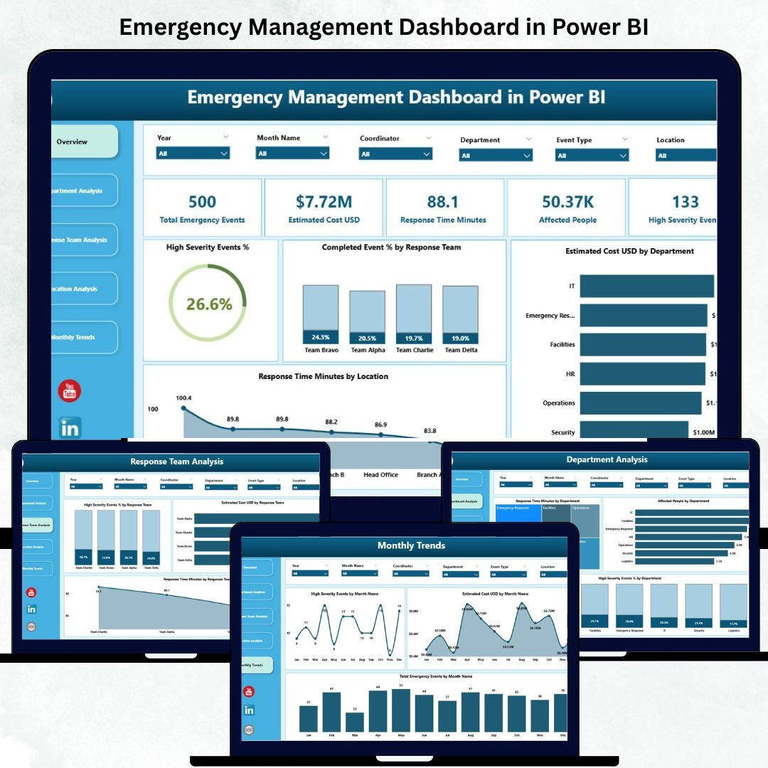 Emergency Management Dashboard in Power BI