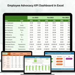Employee Advocacy KPI Dashboard in Excel