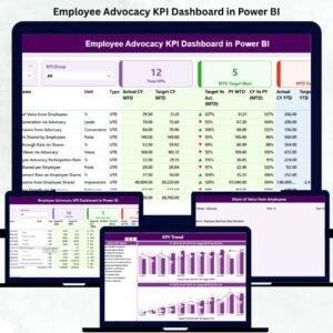 Employee Advocacy KPI Dashboard in Power BI