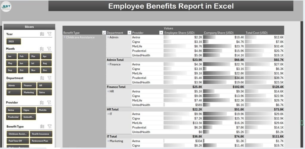 Employee Benefits Report in Excel - Next Gen Templates