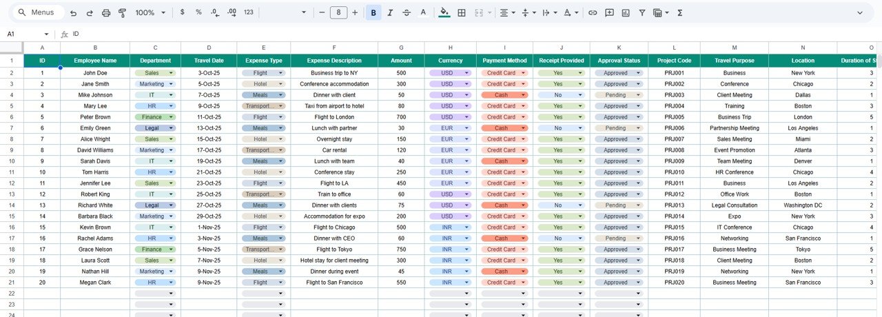 Employee Business Travel Expense Tracker in Google Sheets - Image 4