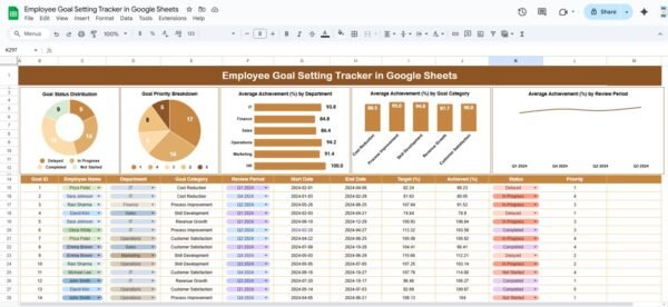 Employee Goal Setting Tracker in Google Sheets - Image 2