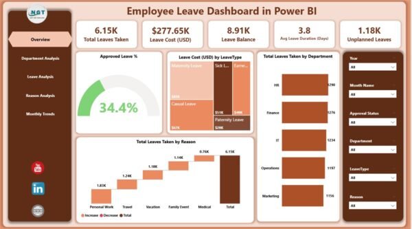 Employee Leave Dashboard in Power BI - Image 2